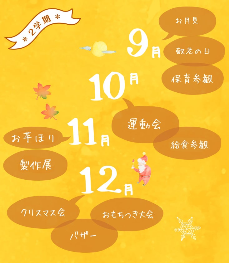 幼稚園の2学期の年間行事紹介。9月はお月見、保育参観、敬老の日の取り組み。10月は運動会と給食参観。11月はお芋ほりと製作展、バザー。12月はおもちつき大会とクリスマス会を実施し、季節の行事や体験を通して協力する力や伝統文化に親しむ様子を紹介している。