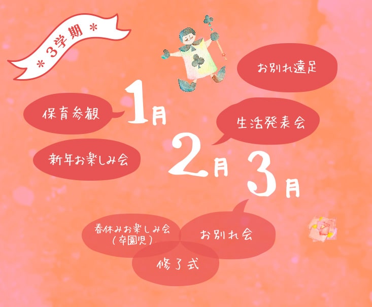 幼稚園の3学期の年間行事紹介。1月は新年お楽しみ会と保育参観、2月はお別れ遠足と生活発表会、3月はお別れ会と修了式、卒園児の春休みお楽しみ会を実施。劇あそびや発表活動を通して、自分の思いを表現し友達と育つ姿を紹介している。